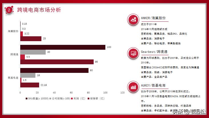 跨境电商项目商业计划书,跨境电商商业计划书目录