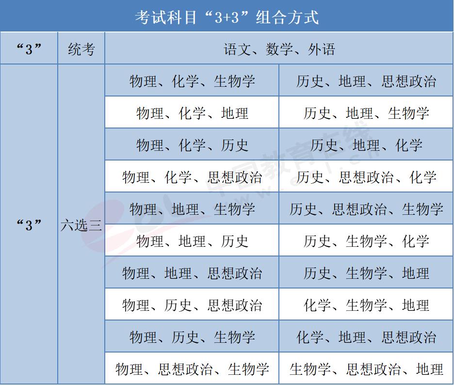 新高考3+3与3+1+2有何区别,3+3选科和3+2+1有什么区别
