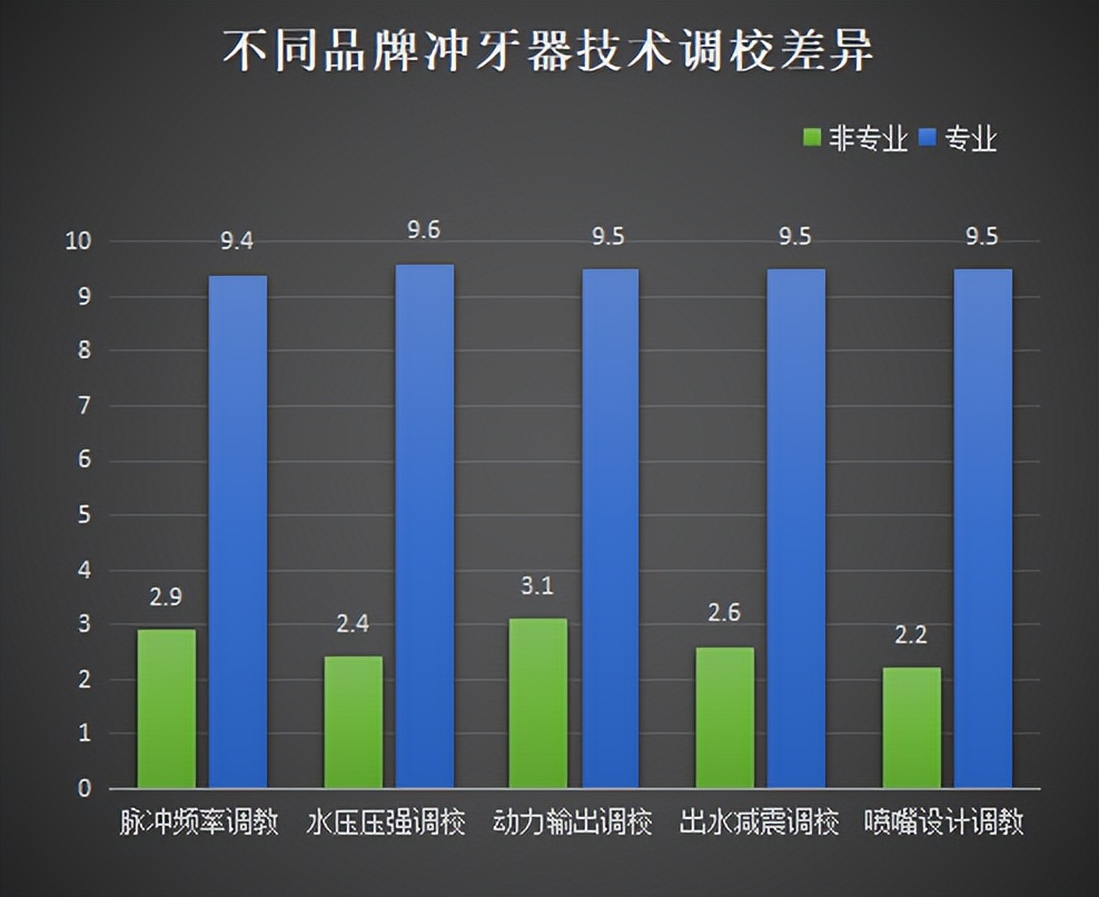 牙齿松动适合用冲牙器吗,冲牙器适合牙齿已经松动的人吗