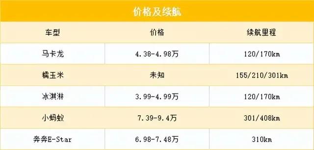 长安奔奔e-star充电器使用说明,长安奔奔e-star是前驱还是后驱