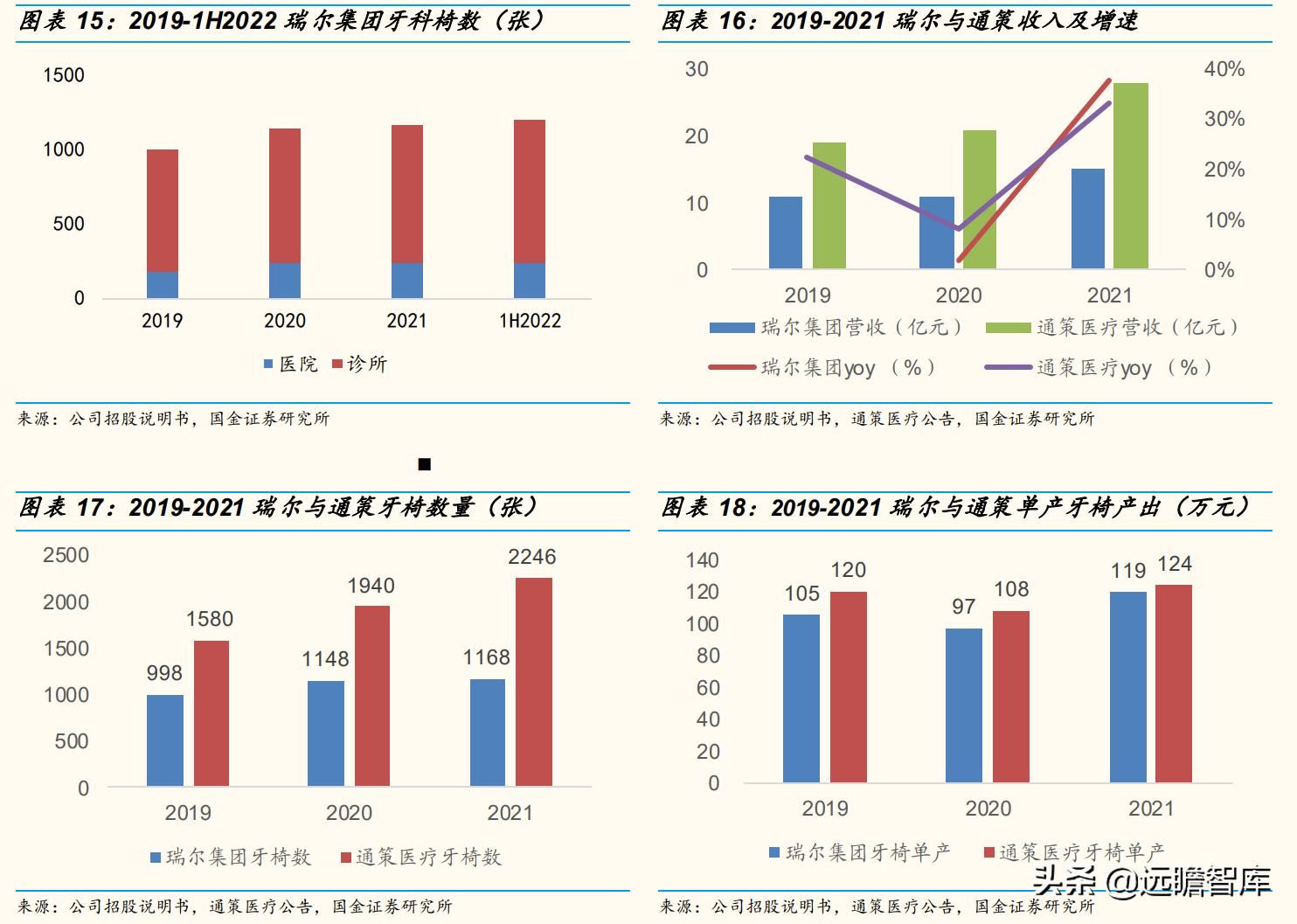 瑞尔齿科全国连锁,瑞尔齿科集团