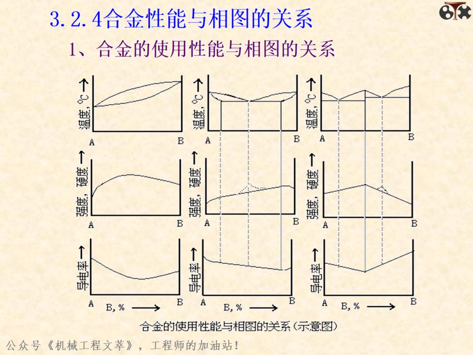 金属材料内部结构,金属结构制造