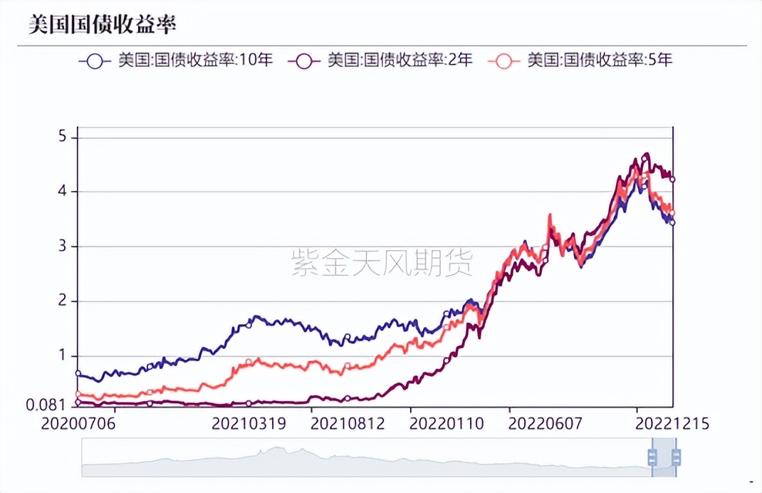 黄金背离最后结局,黄金偏离美元的逻辑