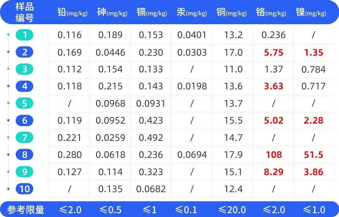 灵芝孢子粉到底是养生好物,灵芝孢子粉是最佳首选