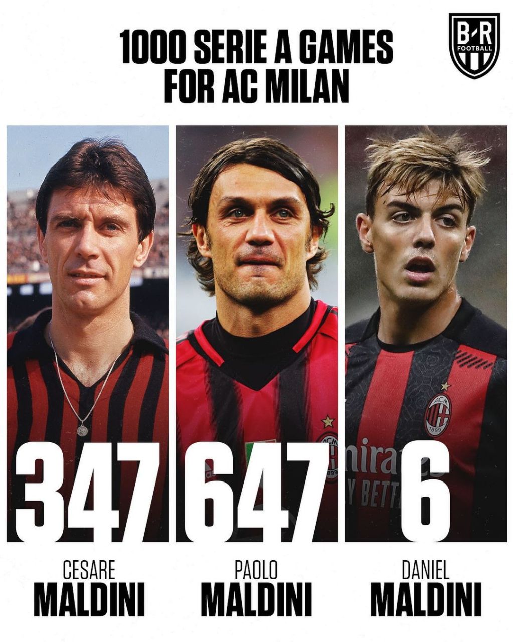 足坛父子传承,父子兵足坛