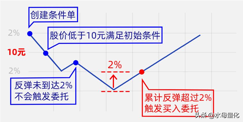 水母量化交易软件免费版,水母量化交易平台app下载官网
