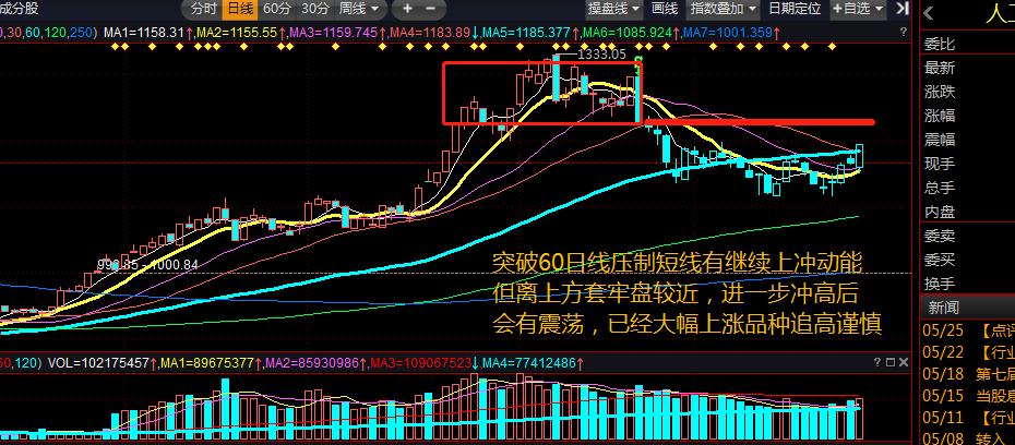 下周单针探底股市预测,中国股市今日单针探底
