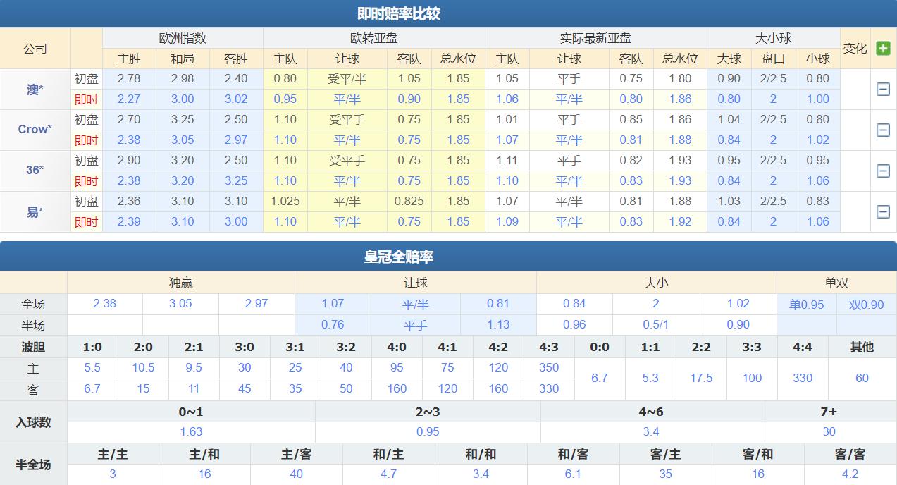 足球竞彩精准预测推荐,竞彩足球预测竞彩足球胜平负推荐