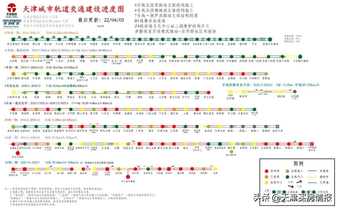 天津地铁飞速发展,天津地铁客流高峰
