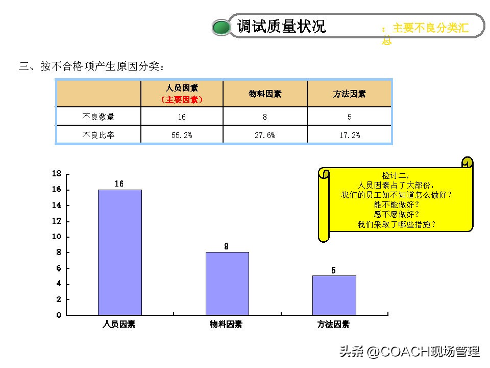 20230312质量月报模板
