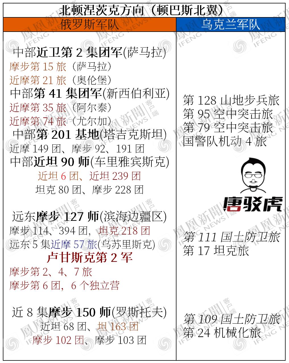 俄乌战争前俄罗斯阅兵,俄罗斯红场阅兵对俄乌战争影响