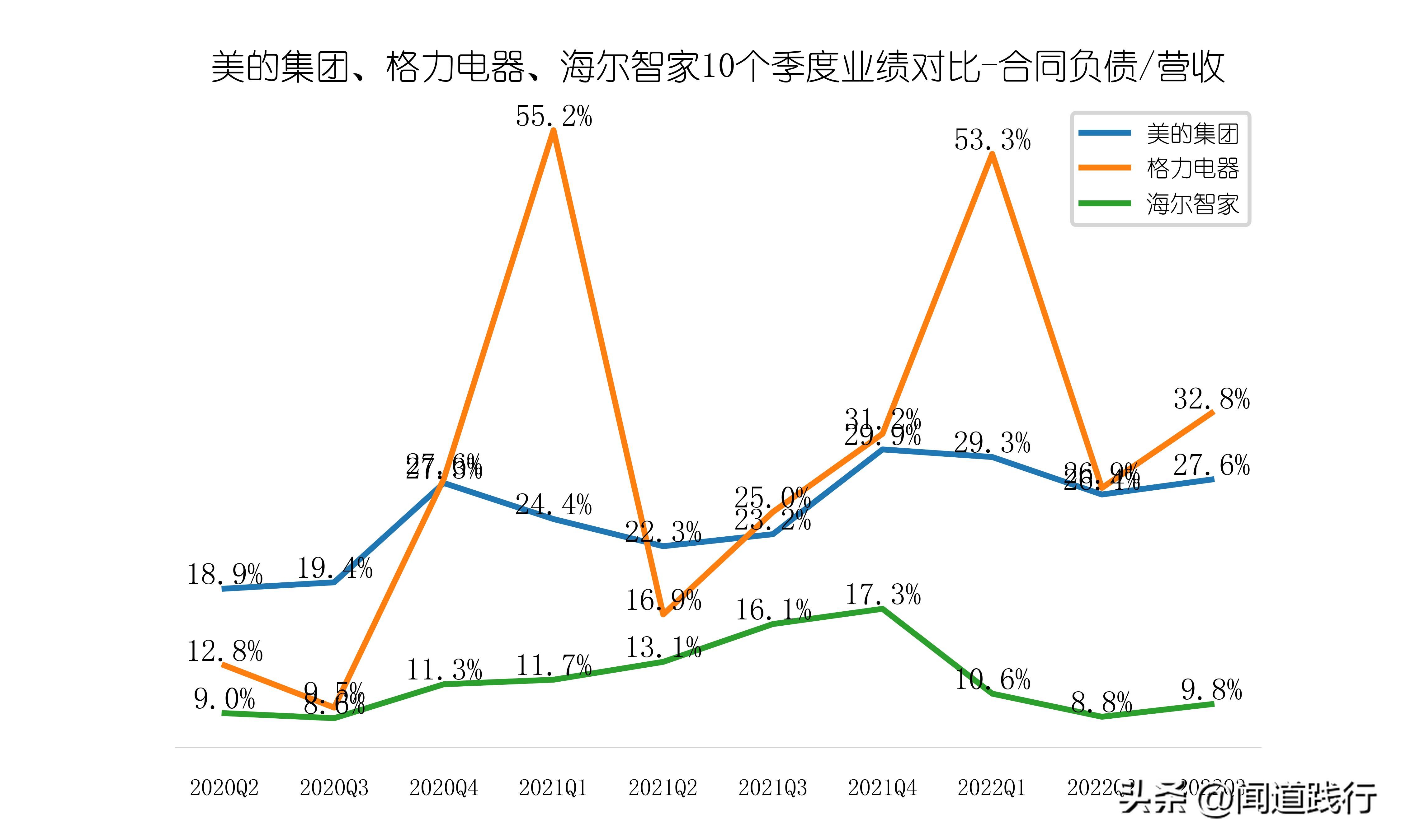 美的海尔格力股票哪个好,美的海尔格力各自优势
