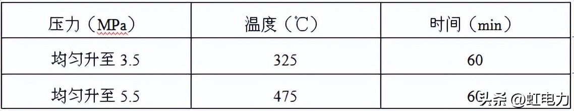 火电厂汽轮机启动步骤,火电厂汽轮机完整系统流程图