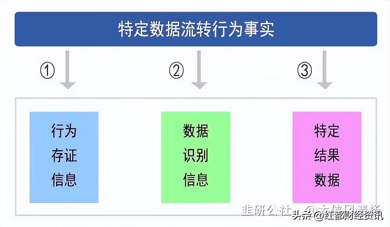 数字水印分类图解,一文看懂数字水印