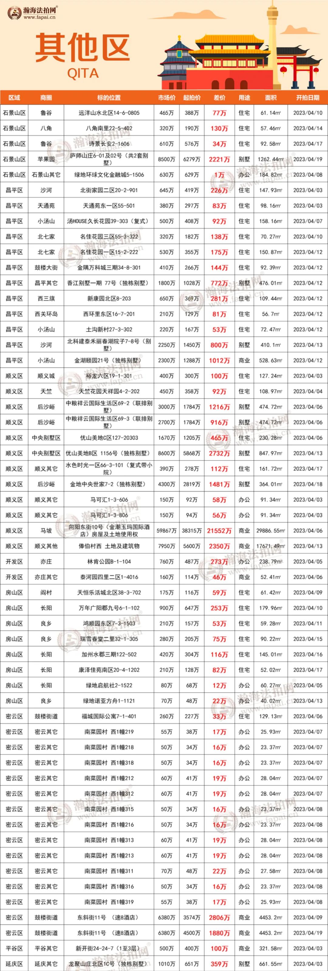高品质住宅评定,住宅性能认定等级最高几a