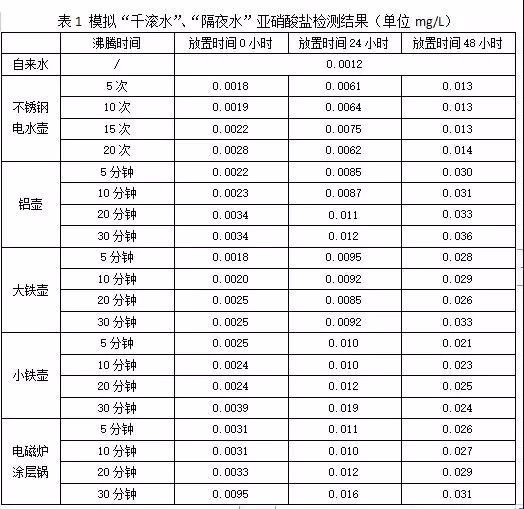 长期喝电热水壶烧的水有害吗,长期喝电热水壶烧的水有什么危害