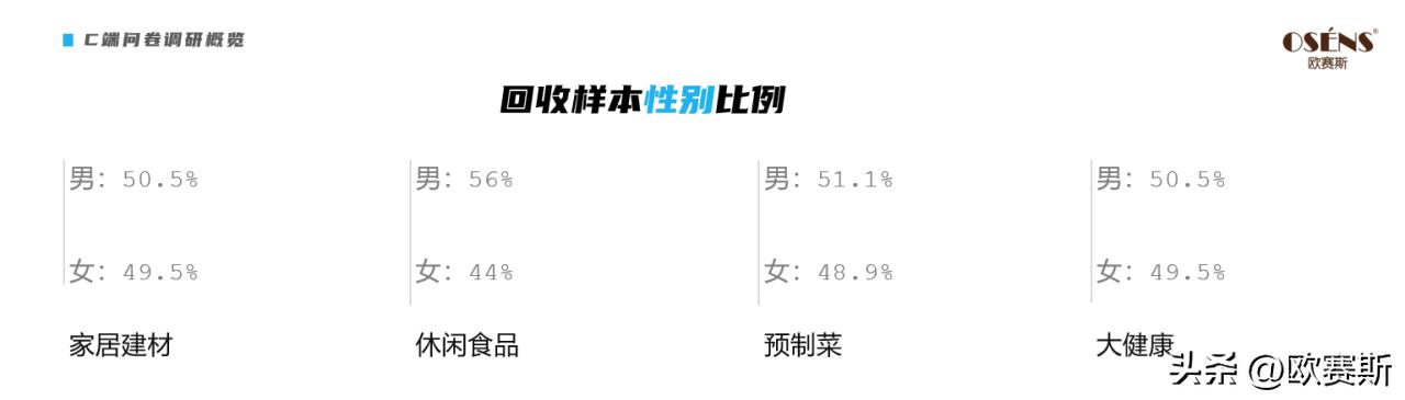 欧赛斯世界品牌,欧赛斯超级品牌访谈