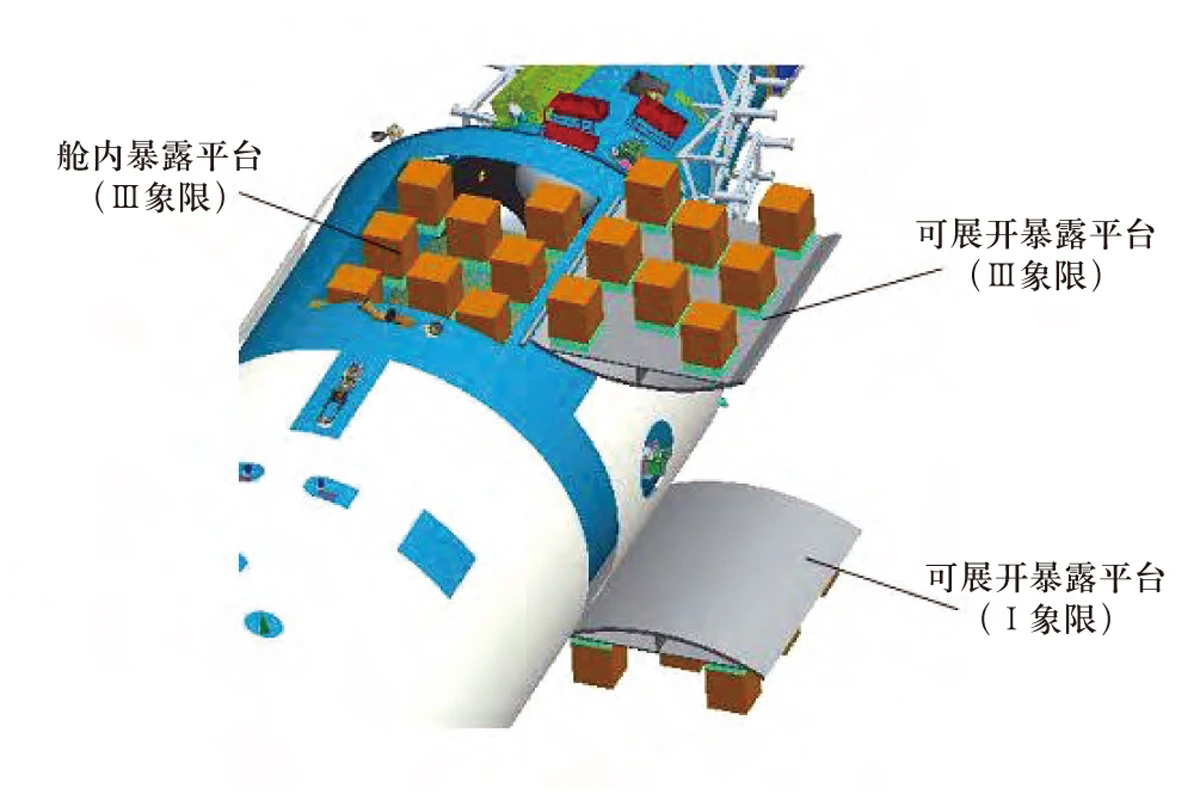 空间站梦天实验舱为什么转位,梦天实验舱与空间站顺利会师视频