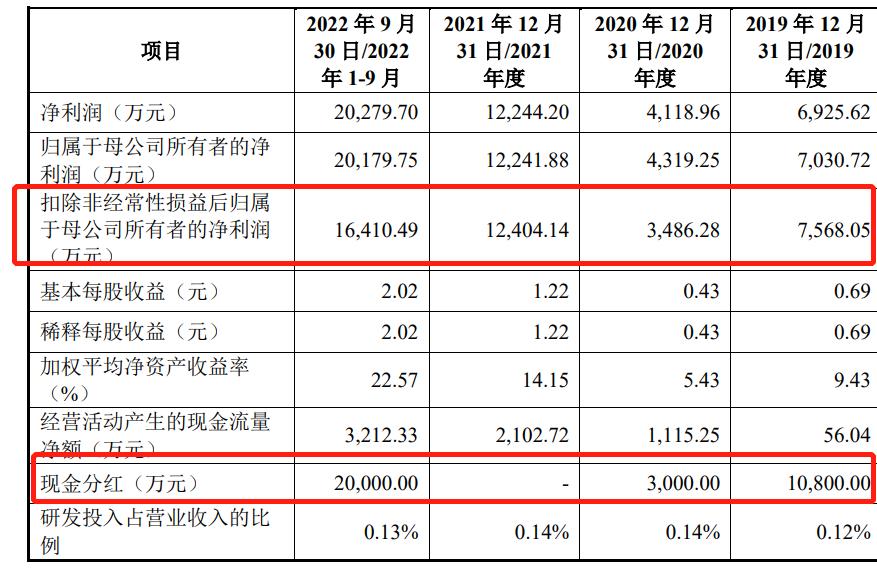 金盛海洋科技有限公司刘树光,金盛海洋科技有限公司