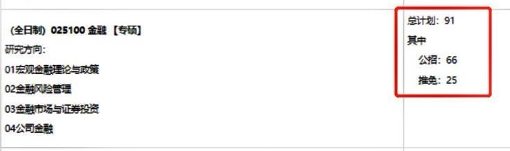 重庆大学金融专硕招生遇冷，24个推免名额仅4位考生复试，咋回事