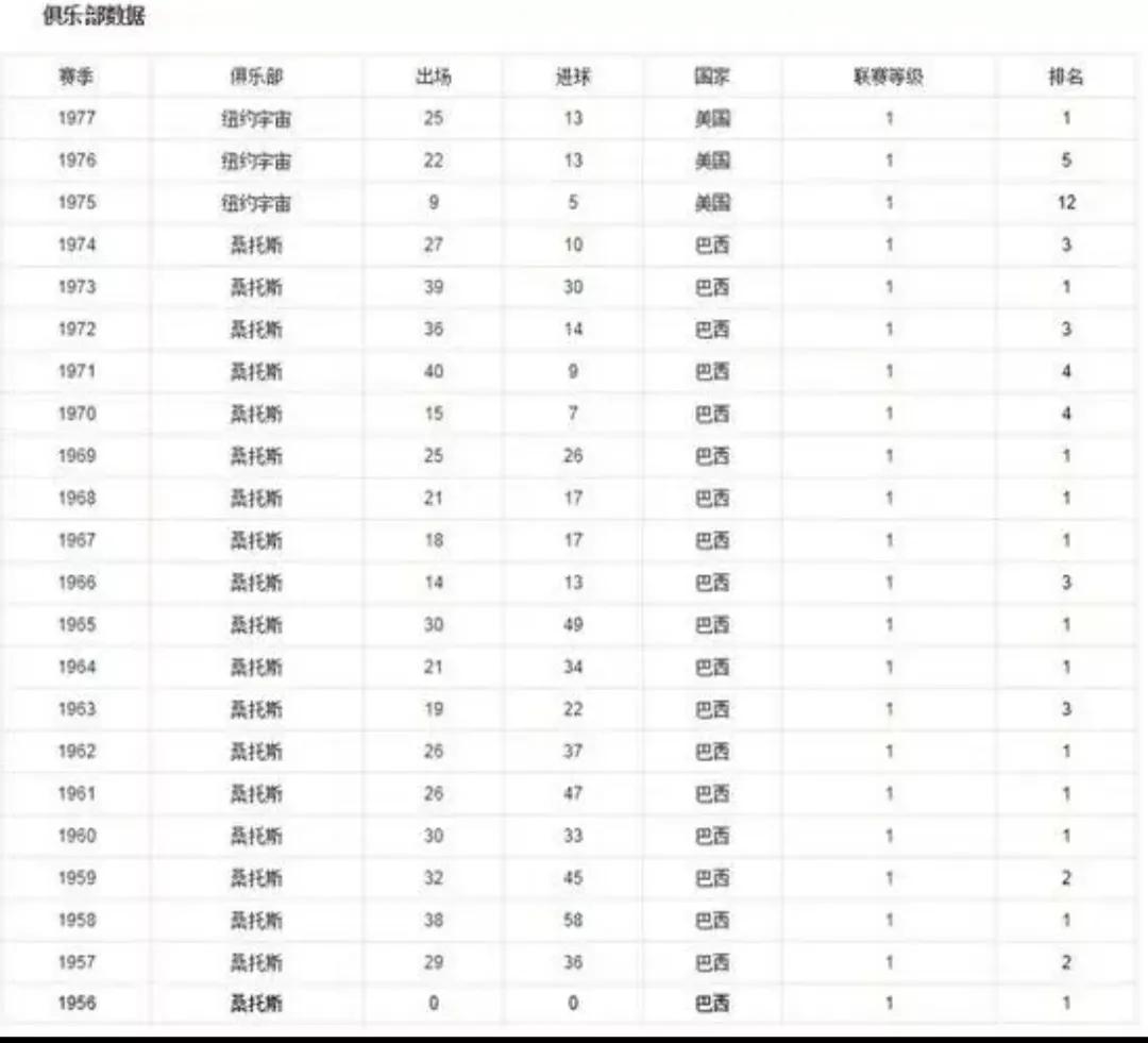 球王贝利的故事,巴西足球传奇球王贝利故事