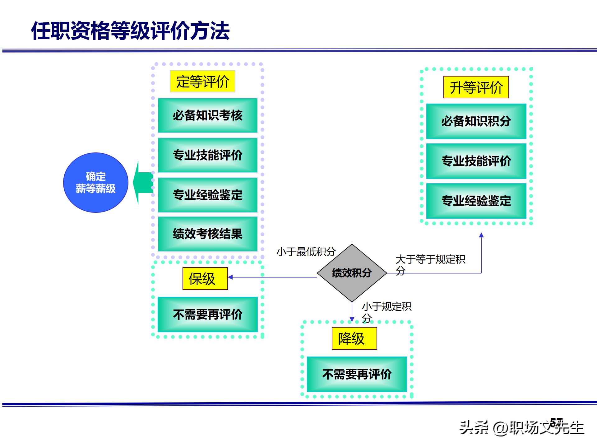 人力资源管理体系核心，71页公司绩效薪酬管理体系咨询报告