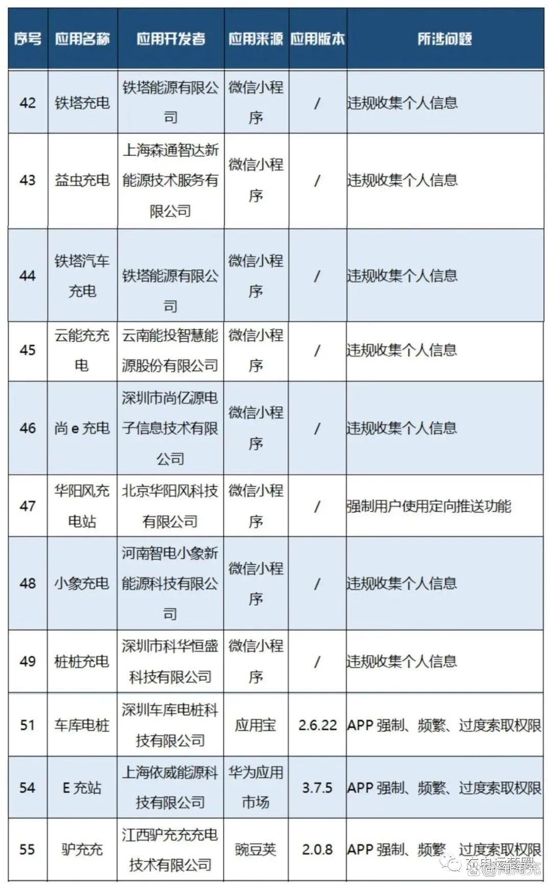 工信部曝光侵害用户权益行为的app,工信部通报2022侵害用户权益app