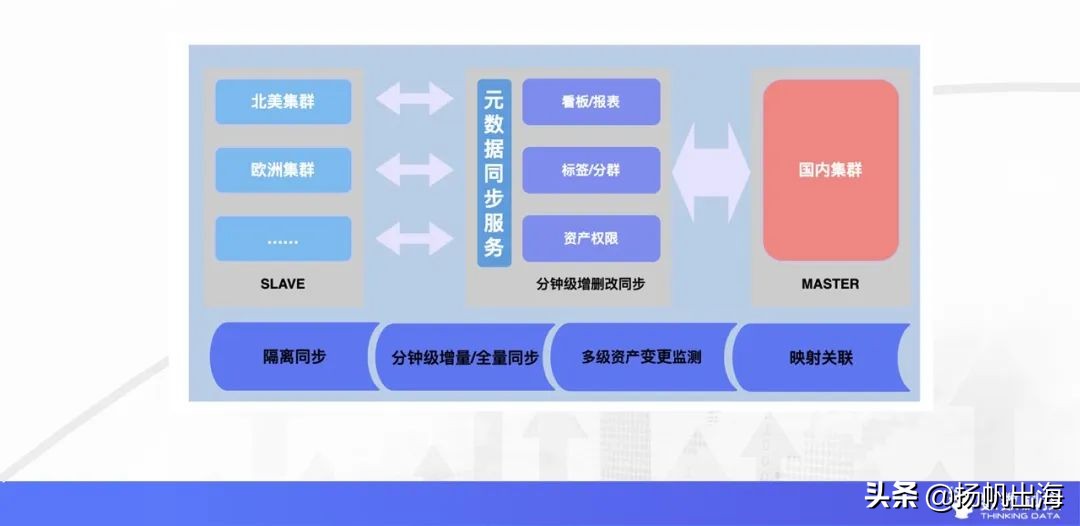 干货分享专家,专家学者分享前沿技术