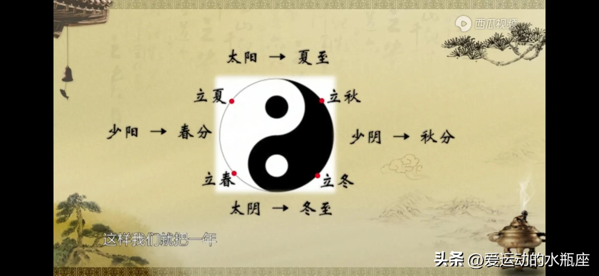 伏羲创卦,是将观察所得的自然现象符号化并进行推广