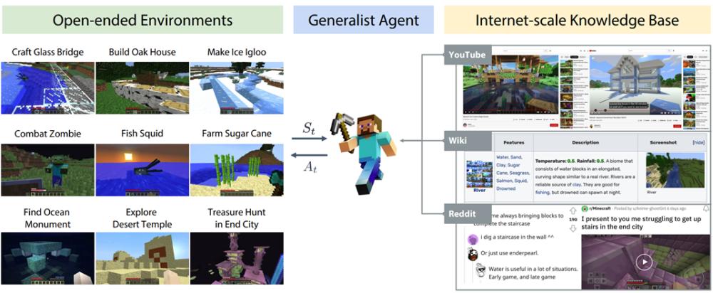 nlp能干到多大,nlp可以干什么岗位