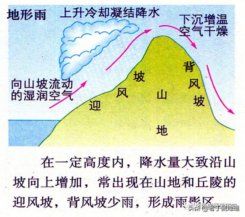 阳坡阴坡的区别,地理怎么区分阳坡阴坡