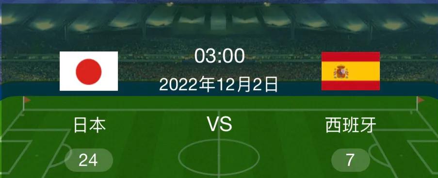 2018世界杯冠军预测,预测2022世界杯冠军