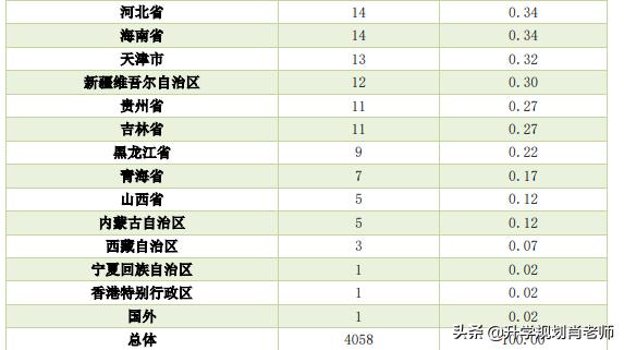 江西农业工程职业学院就业率,江西农业大学2023升学率