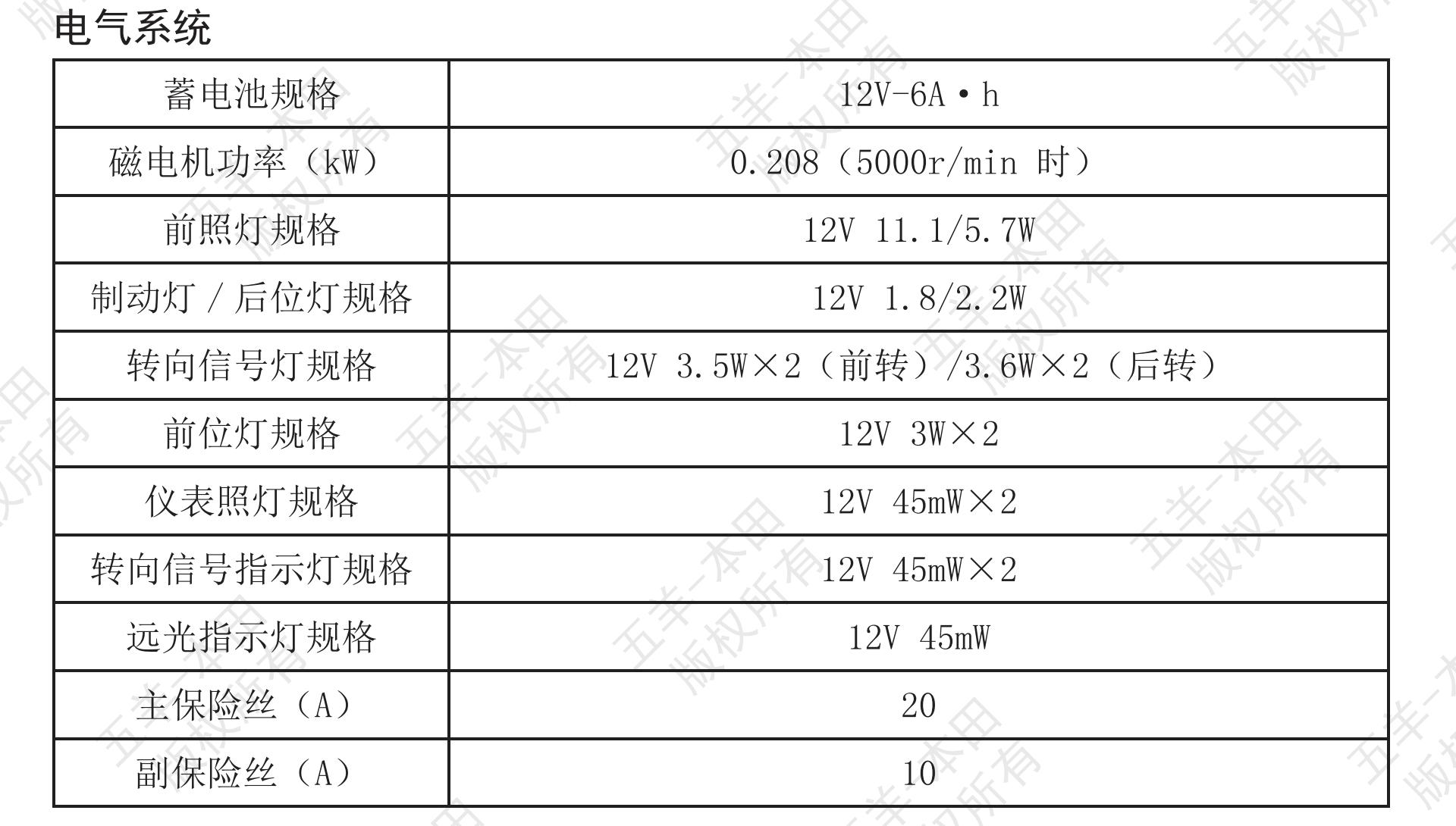 佳御110与lead125动力差距,佳御110和lead125哪个声音好听