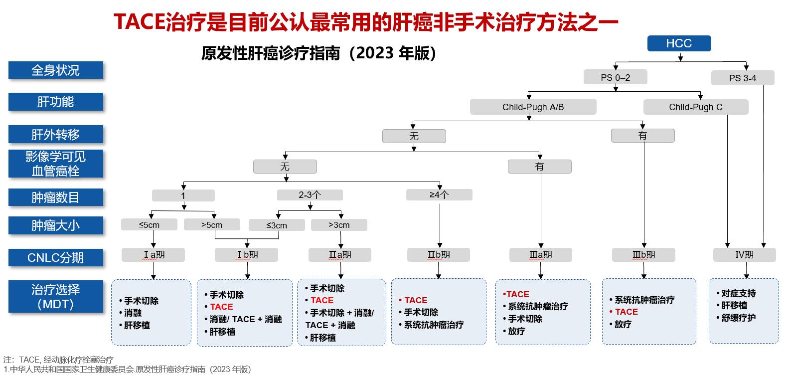 国内首例树脂微球治疗肝癌的效果,载药微球在肝癌介入中的应用
