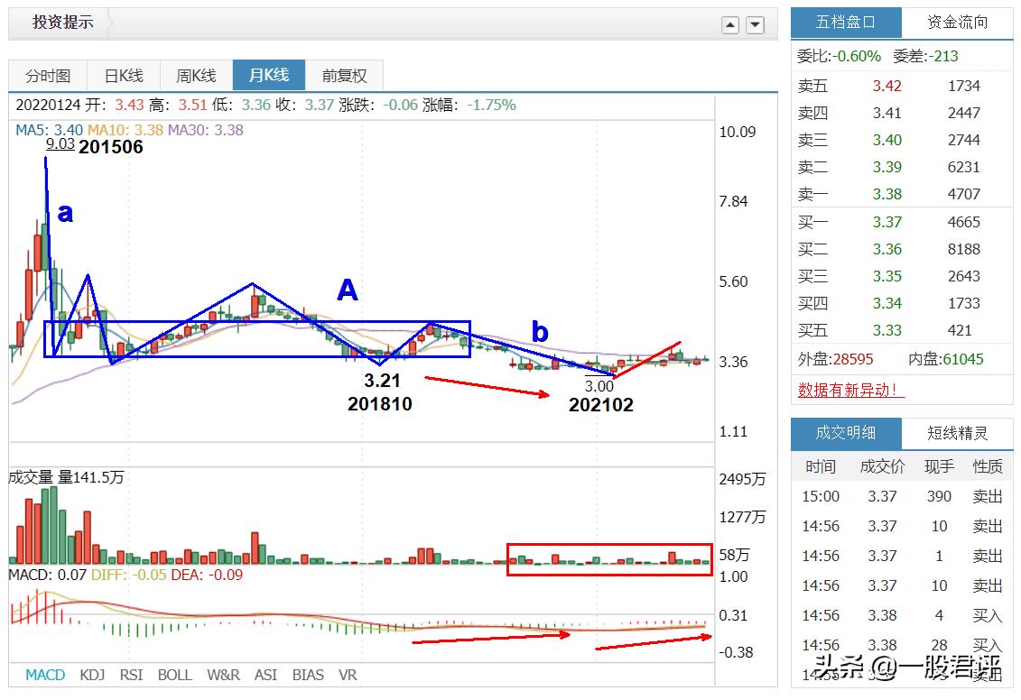 赣粤高速股票短线,600269赣粤高速目标价