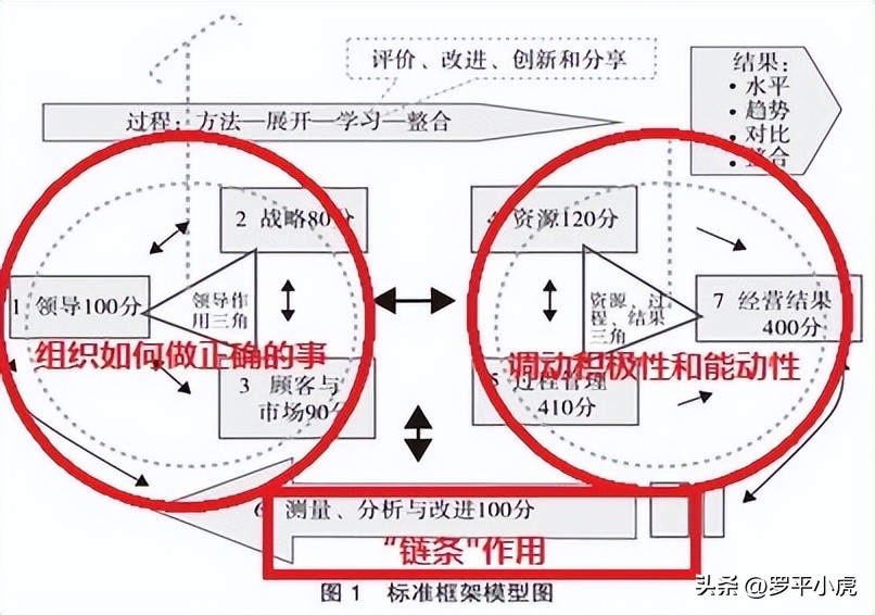 2023监理成绩公布时间,2023土建监理案例第六题
