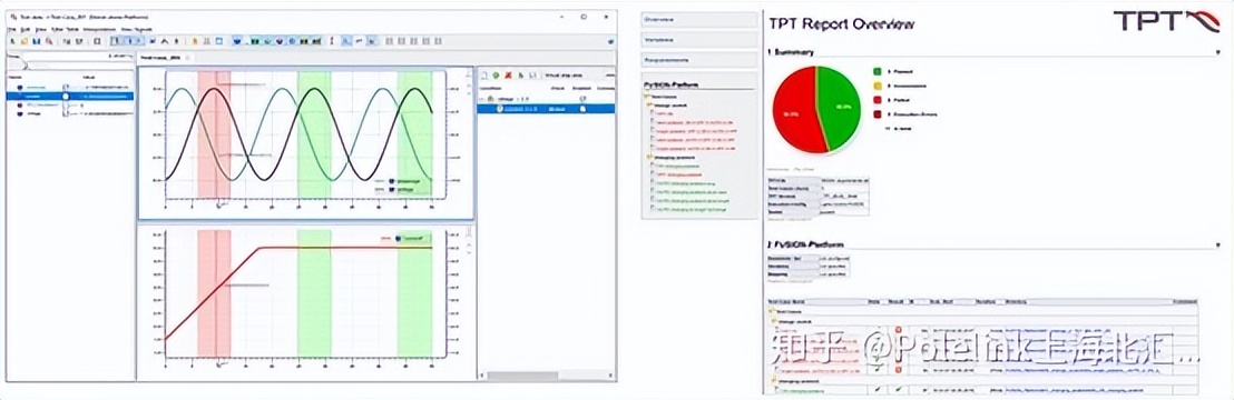 基于模型的软件测试,软件测试常见的测试模型