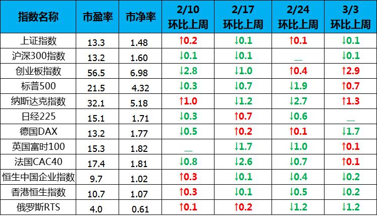 为什么香港恒生指数涨得这么好,港股为什么最近这么好