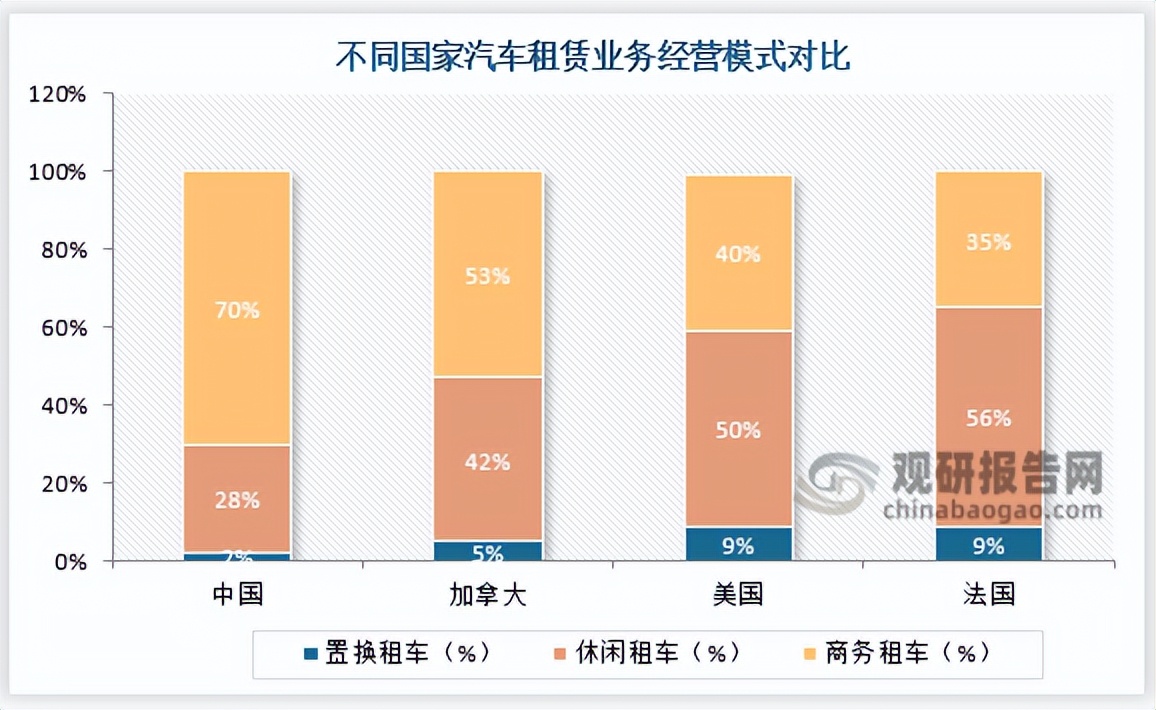 我国汽车融资租赁业发展规模,我国汽车租赁行业仍待规范提升