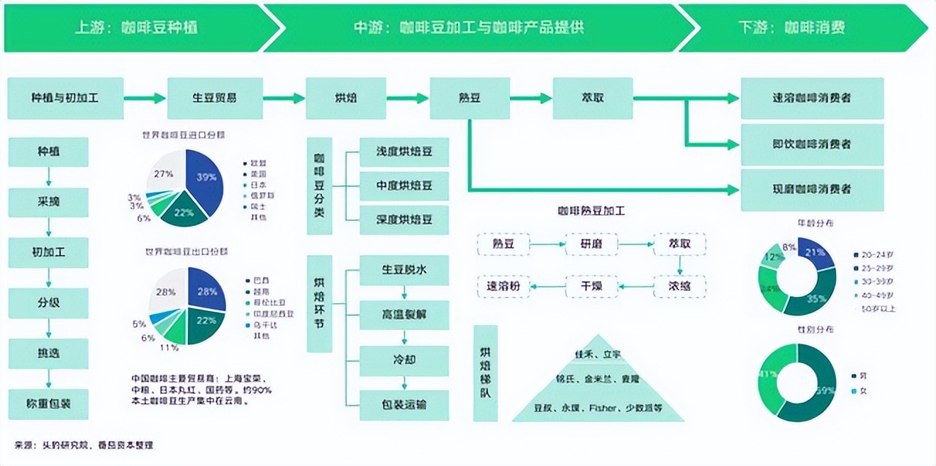 餐饮4万字报告：风浪越大，鱼越贵！
