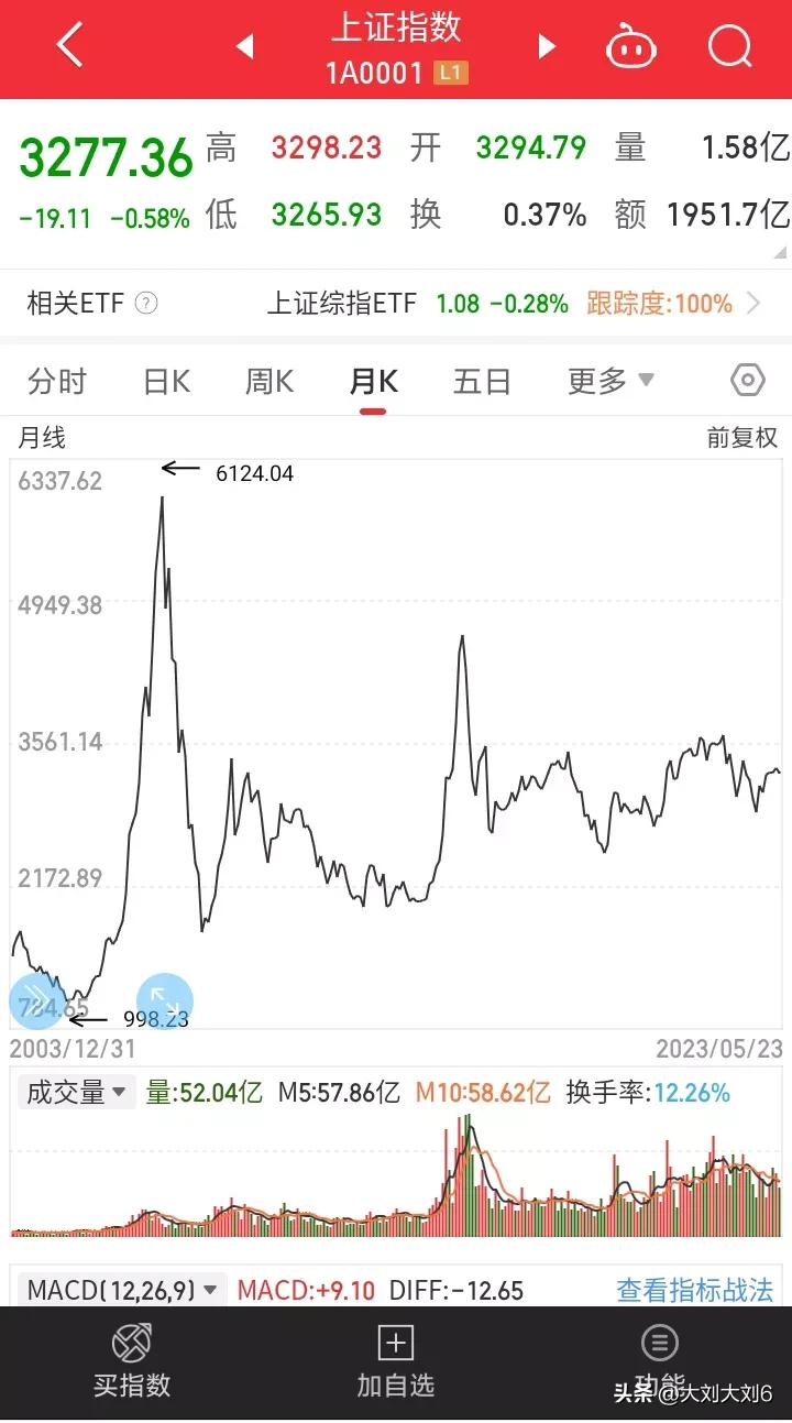 越南股市指数十年走势,历年股市指数走势