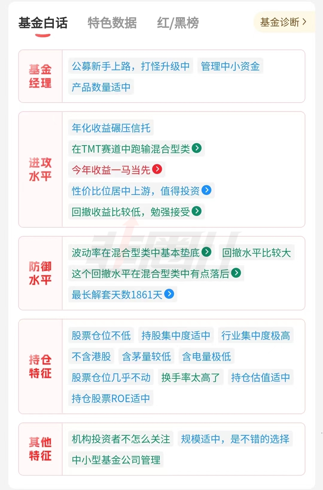 长盛电子信息基金怎么样,长盛电子信息产业