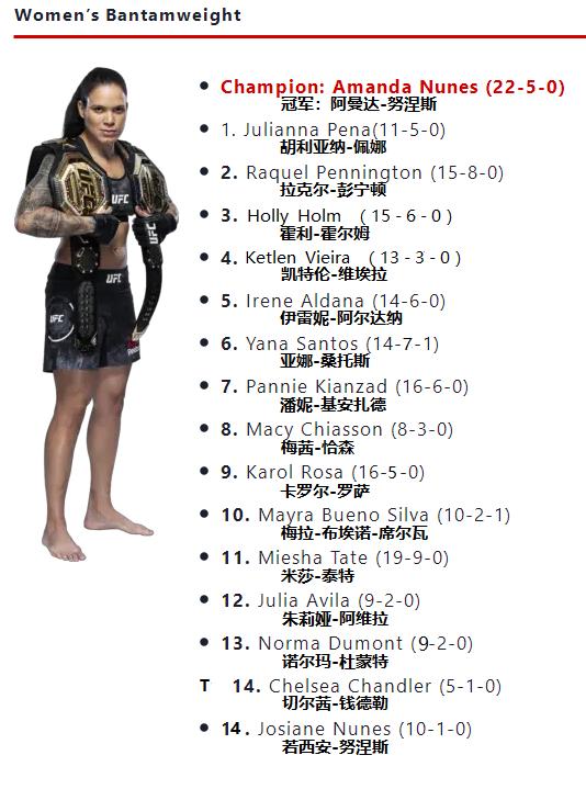 ufc各量级9月最新排名,ufc各量级最新排行榜