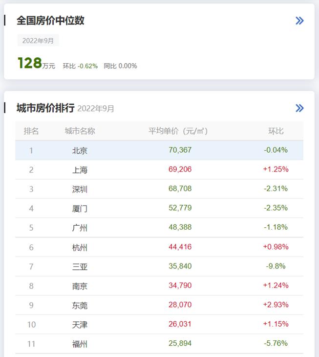 月入4万买房,刚工作应该怎么规划买房