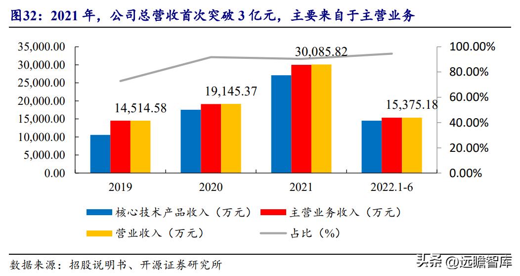 天然黄酮提取“小巨人”，欧康医药：推进中草药融入主流市场