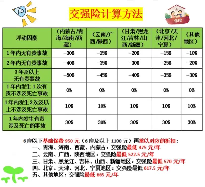 交强险最低455可以吗,交强险怎样下浮50%