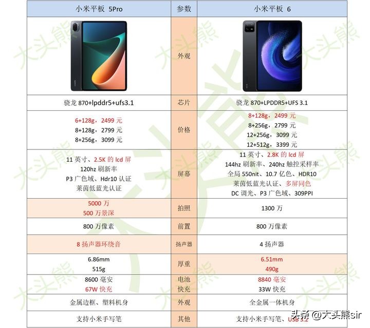小米5平板和5pro有什么区别,小新padpro和小米平板5