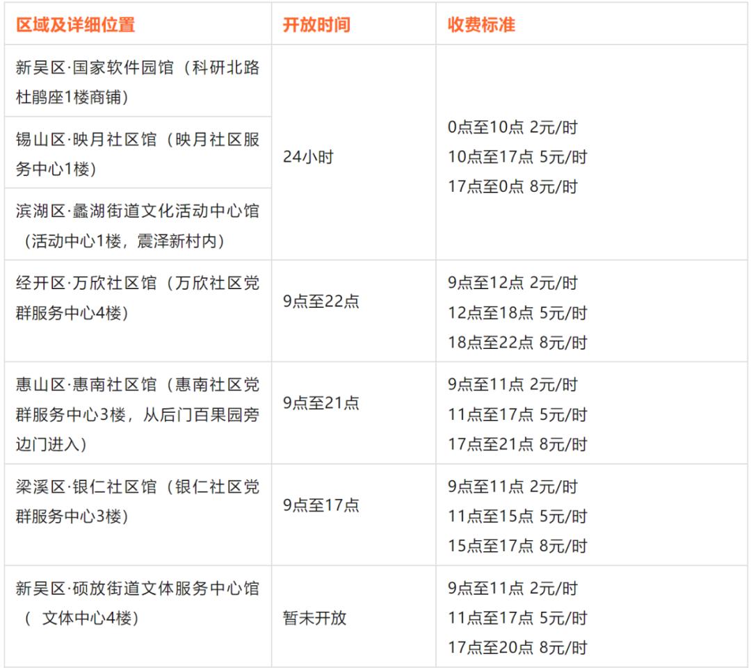 赵建军市长调研共享健身房，无锡最大的共享运动中心即将开放