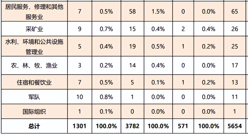 厦门大学怎么样就业前景好吗,厦门大学就业前景